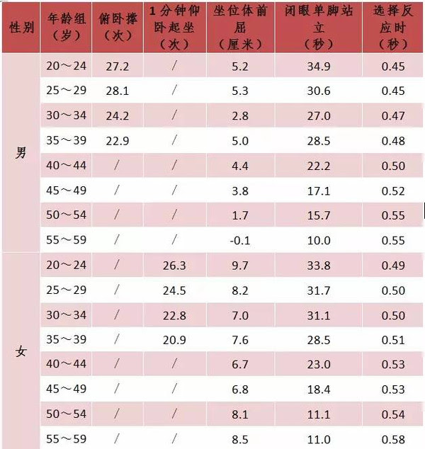 女生正常腰围 万图壁纸网