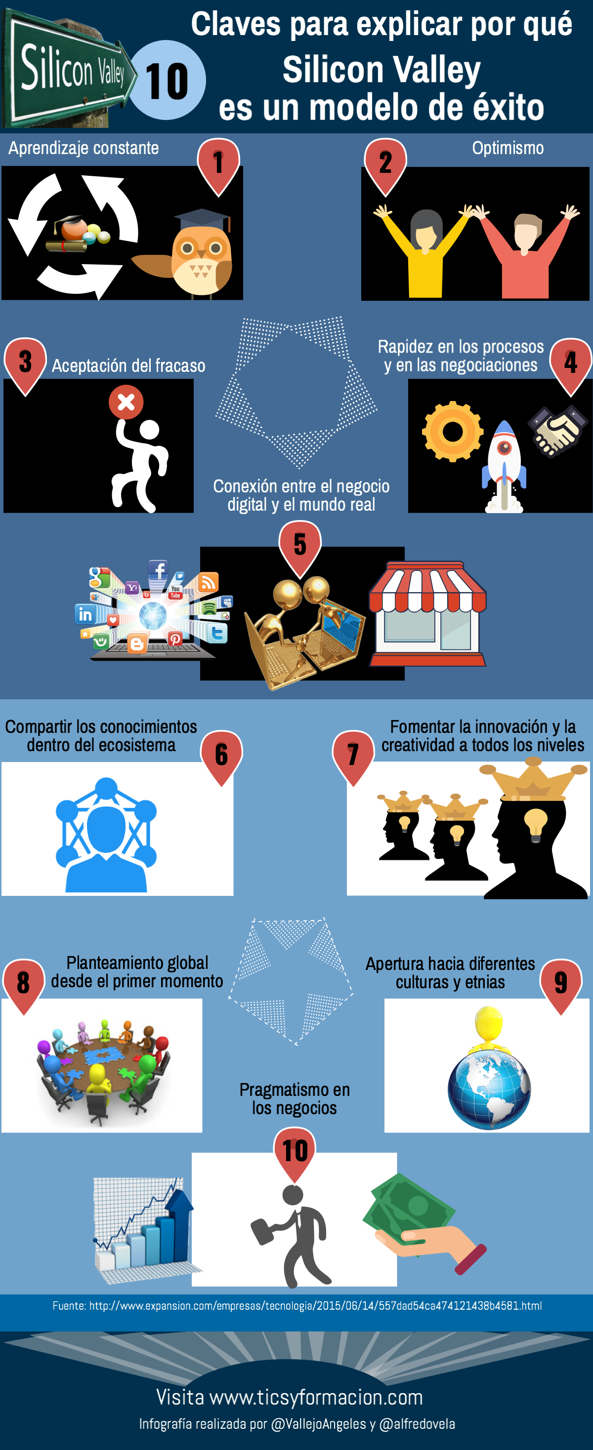 10 claves para explicar por qué Silicon Valley es un modelo de éxito