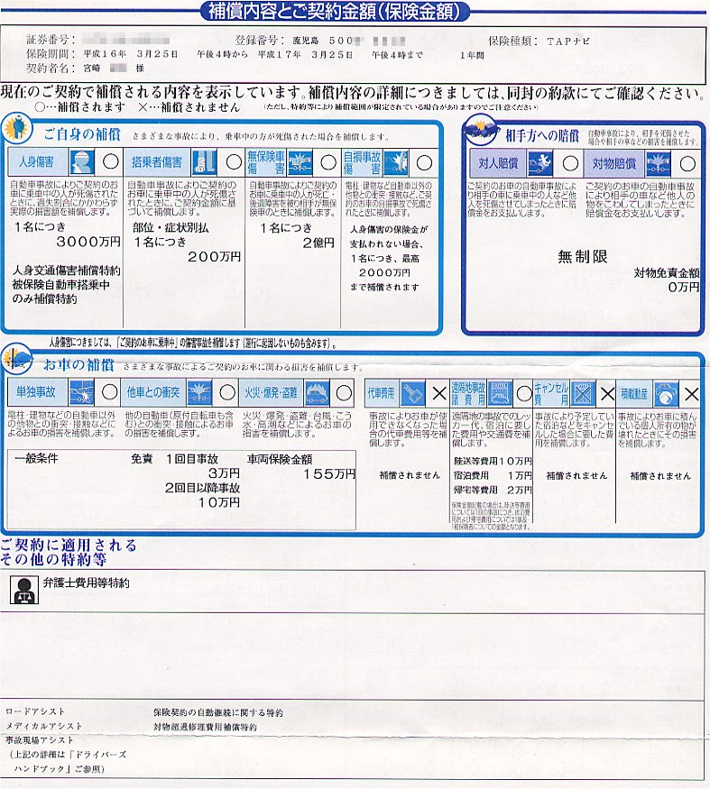 任意保険の効率的な加入方法