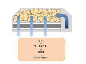 初心者必見 失敗しないろ材の順番 マリンアクアリウム総合情報サイト