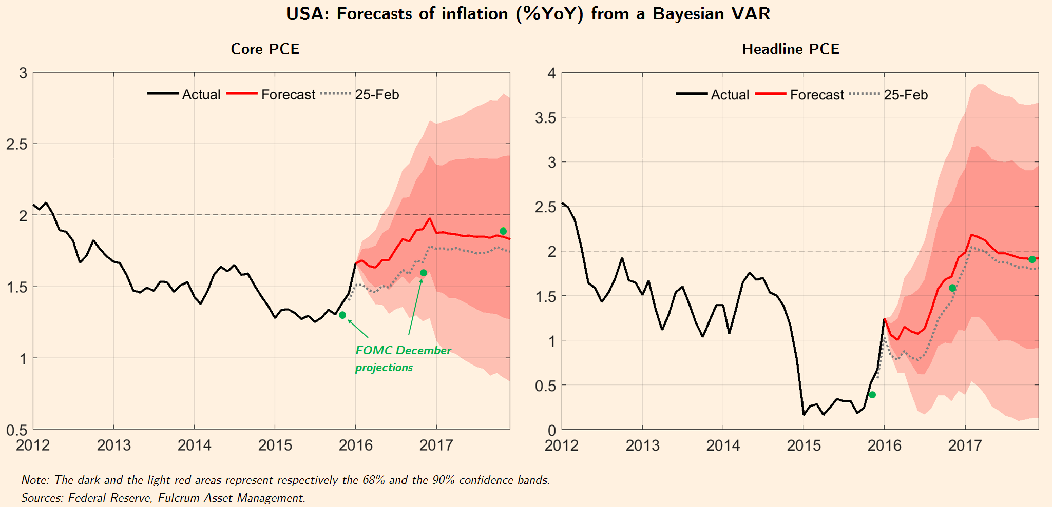 http://blogs.ft.com/gavyndavies/files/2016/03/ftblog1039.png