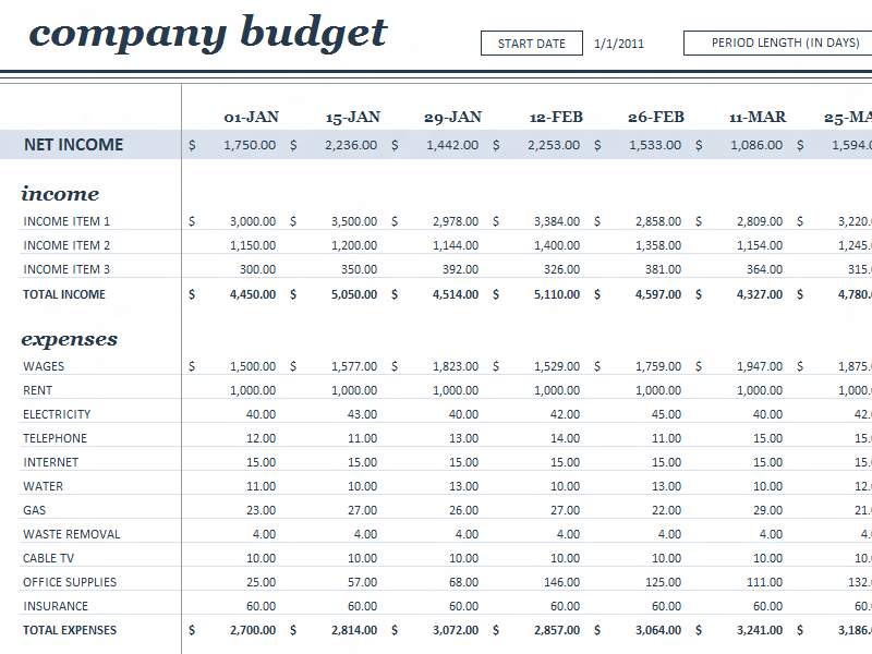 Business Budget Templates Blue Layouts