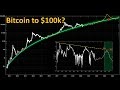 What Will The Price Of Bitcoin Be In 2024? : Bitcoin Price Predictions 2021 2022 2023 2024 And 2025 Trading Education / Bitcoin's price movement in the middle years should not be dismissed while hoping for a valuation 4 years down the line.
