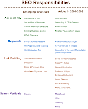 Ide 35+ Work Responsibilities List