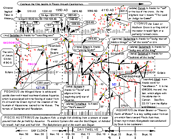 star chart
