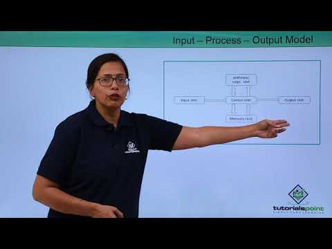 Basic Organization of Computer System