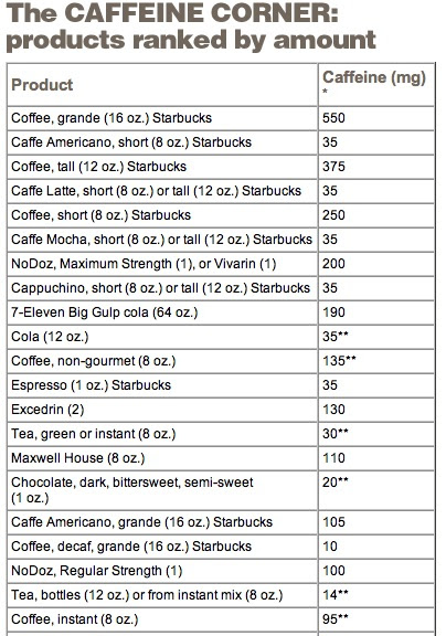 Caffiene