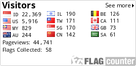counters