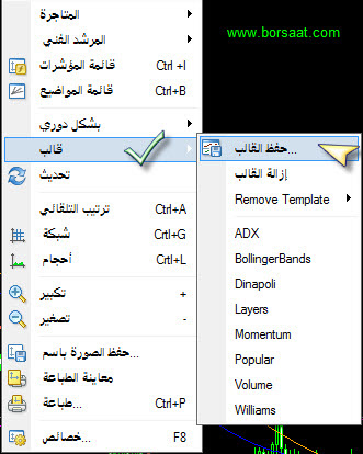التمبلت علي الميتاتريد