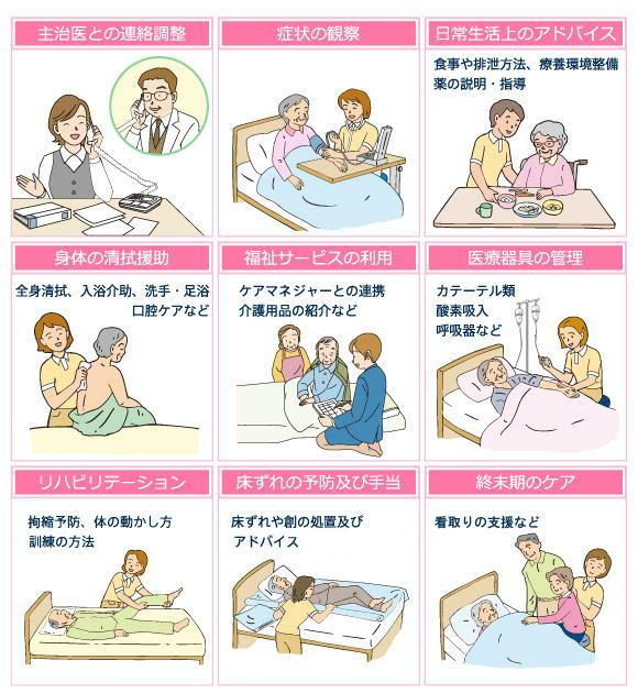 訪問看護 在宅事業部門 ヨコハマつづき健康生活ナビ 横浜市都筑区医師会