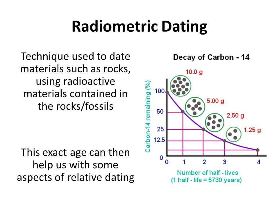 What Does Radiocarbon Dating Mean Example / Bone Need Not Remain An Elephant In The Room For Radiocarbon Dating Royal Society Open Science : Radiocarbon dating was the first chronometric technique widely available to archaeologists and was especially useful because it allowed researchers to directly date the panoply of organic remains often found in archaeological sites including artifacts made from bone, shell, wood, and other carbon based materials.