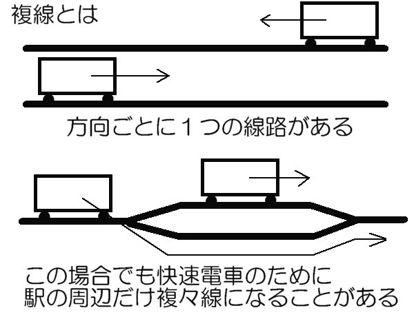 Geographico 地図記号紹介 鉄道編１