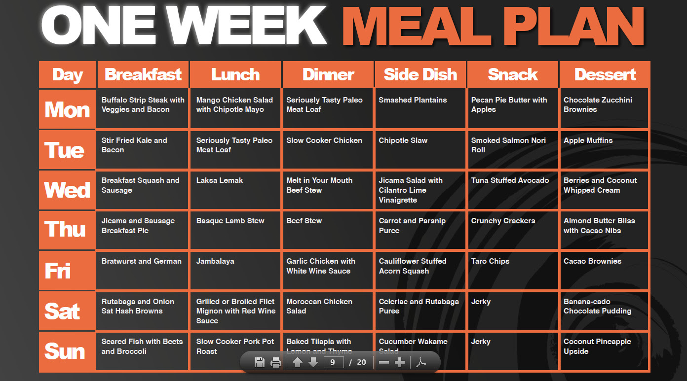 weight gain meal plan x factor