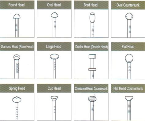 Fasteners pneumatic nails pneumatic stick finish nails. The head/point/shank we can available | NC nails & nailers