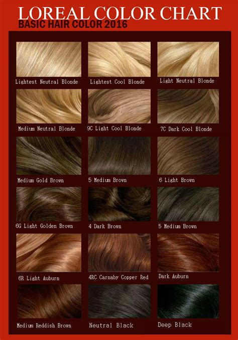 Every natural hair color is some combination of black, brown, yellow, and red . loreal hair color chart 2016