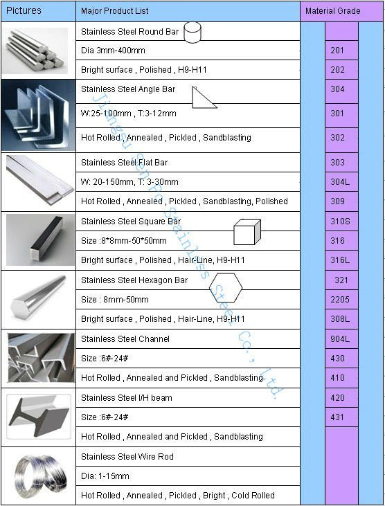 H11 Mill Finished 304 Stainless steel bright round bar/steel rods 