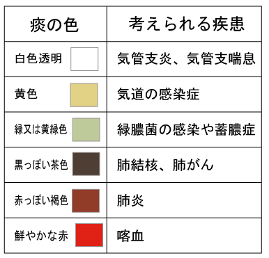 痰が絡む 対処法や痰の上手な出し方について 新型コロナウイルスと痰について 南東北春日リハビリテーション病院 福島県須賀川市