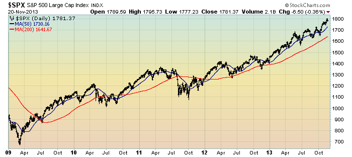 EconomicGreenfield 11-21-13 SPX daily since 2009