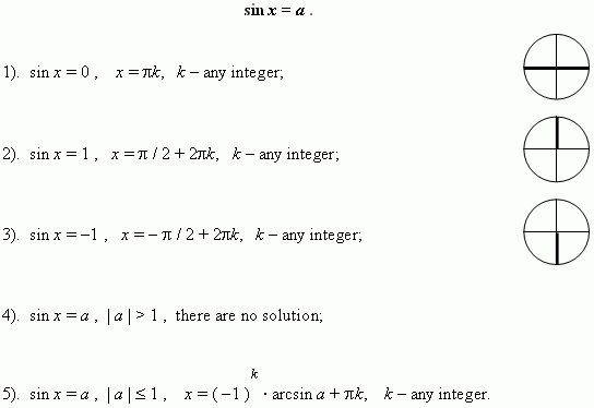 All Elementary Mathematics - Study Guide - Trigonometry ...