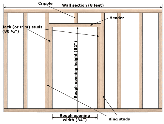 Framing a door | Terry Love Plumbing &amp; Remodel DIY ...