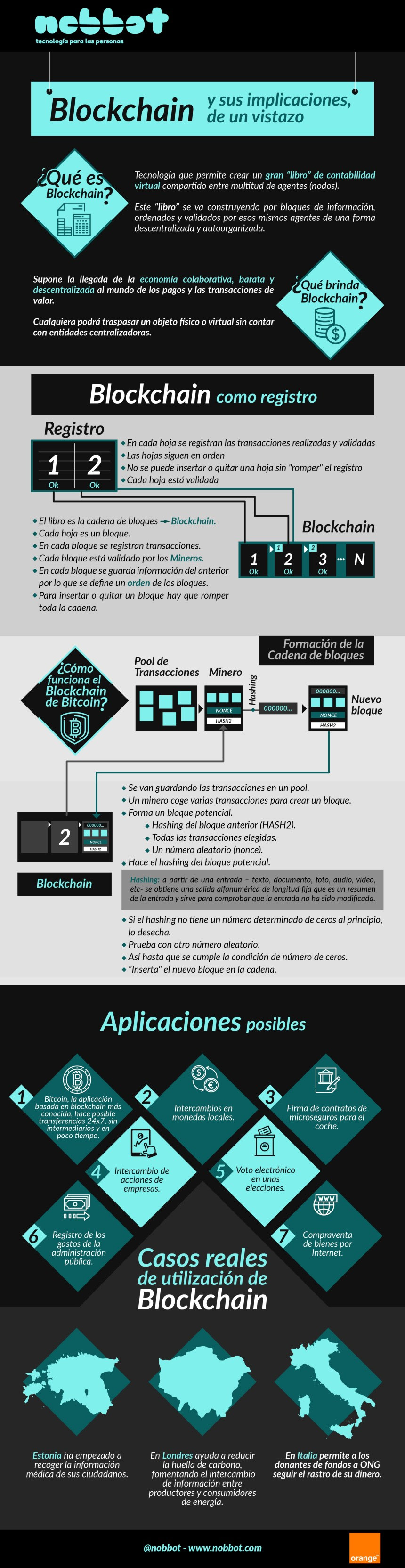 Blockchain y sus implicaciones de un vistazo