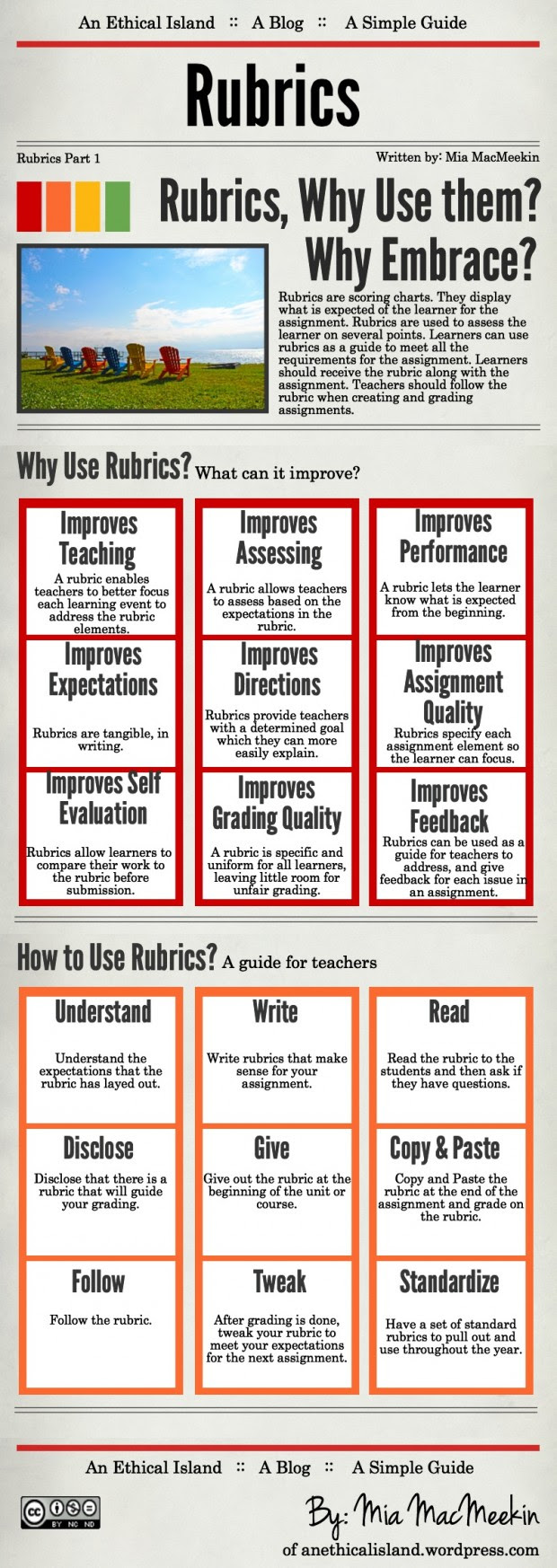  Rubrics are of import elements inwards your instruction toolkit as well as in that place are a diversity of ways y Human Tech - Wonderful Guide to The Use of Rubrics inwards Education