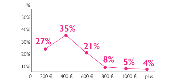 Etude Preparer L Arrivee De Bebe Par Ou Commencer La Boite Rose