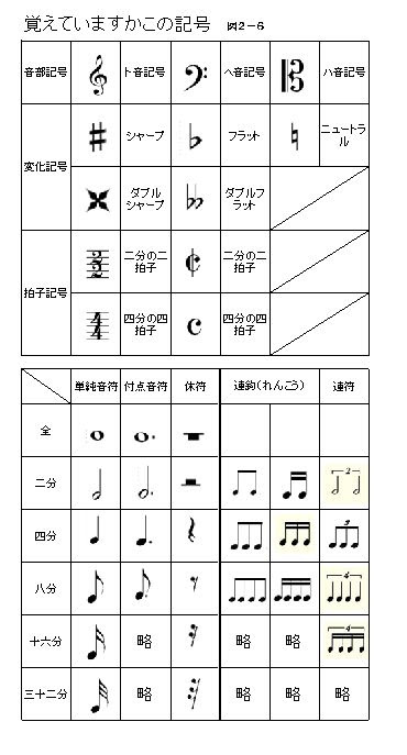 2 1 楽譜を眺める本文