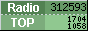 RadioTOP