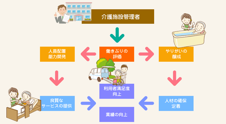 白寿荘の取り組み 人材を育てる取り組み 長崎県佐世保市の介護老人福祉施設 白寿荘