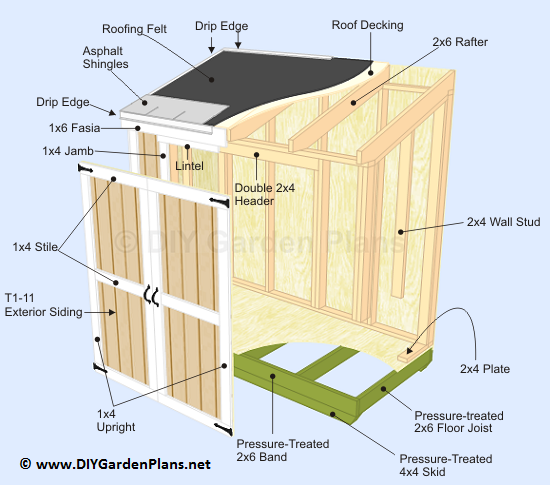 Top 15 Shed Designs and Their Costs: Styles, Costs, and ...