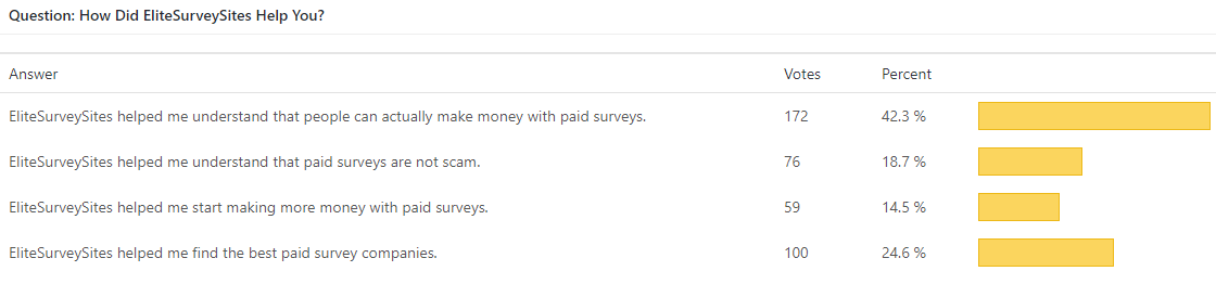 Welcome to The First Surveys about Paid Surveys 2017 ...