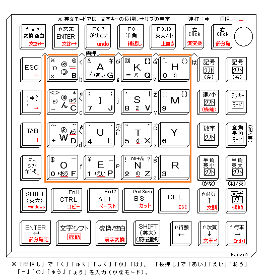 順配列片手キーボード