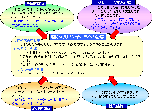 児童虐待の早期発見のために