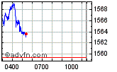 Euronext Enable images to view Euronext chart