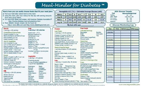 image result   day diabetic meal plan  recipies