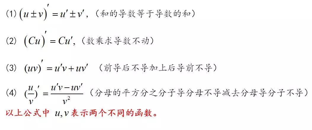 导数的四则运算和复合函数的求导