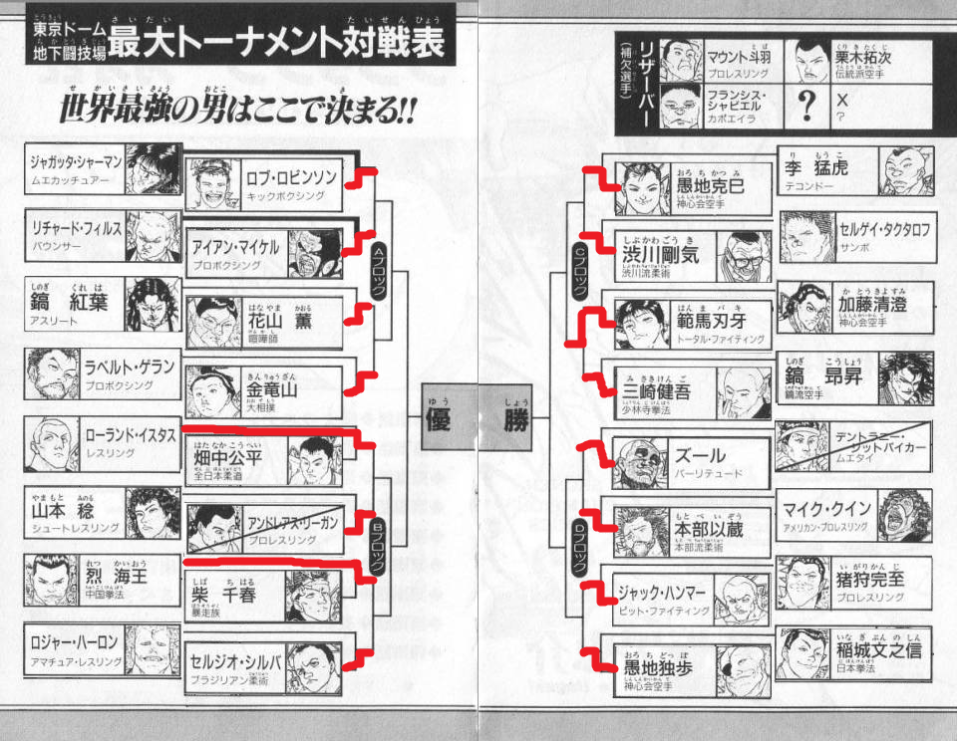 最大トーナメント編スレ