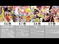 √100以上 ルフィ ビッグマム 決着 106610-ルフィ ビッグマム 決着