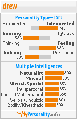 Click to view my Personality Profile page