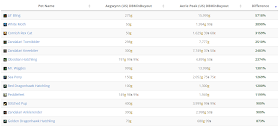 pet sim x discord values Roblox pet simulator x value list october 2022
mydailyspins.com