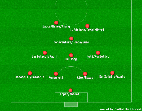 セリエa ライバル診断 A C ミラン編 No Juve No Life