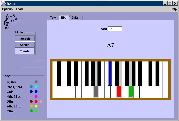piano chord chart. How to Play Piano: Chords with
