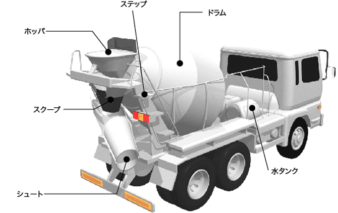 ミキサー車
