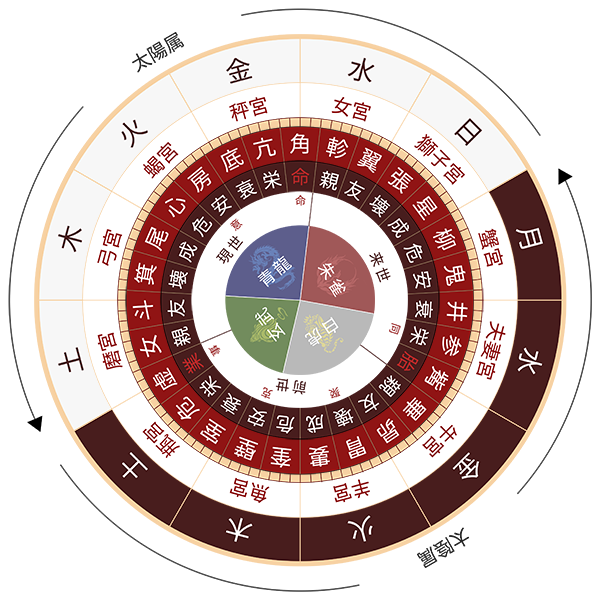 Fs宿曜占星術 News Fs Astrology 相性も運勢も恋愛も無料で占う