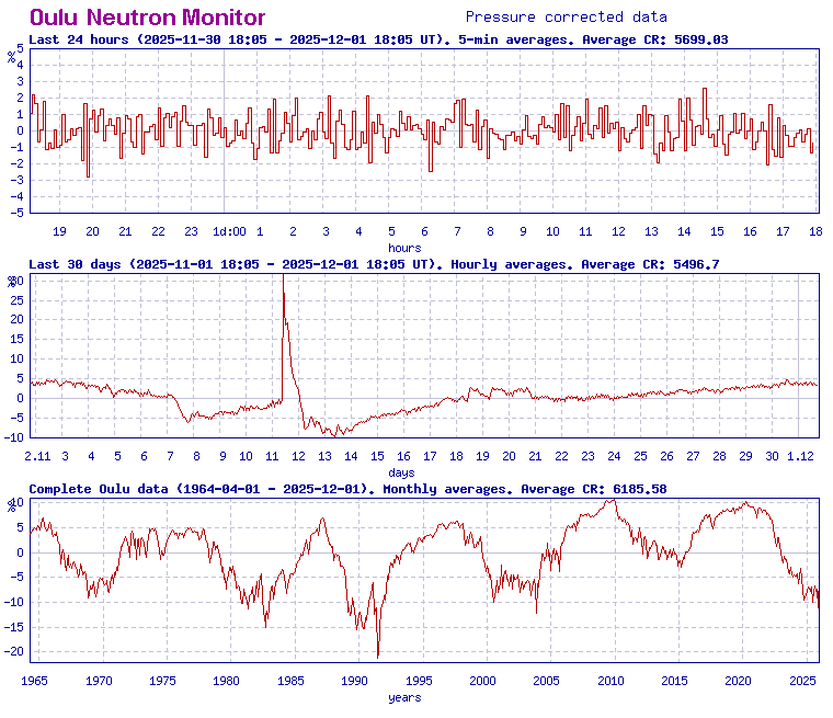 中性子モニター