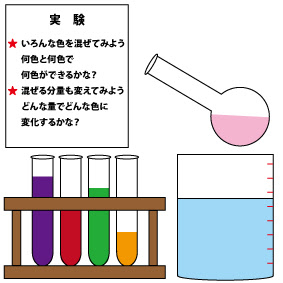 夏休みの自由研究 一日でできる 小学生で短期間でできるものは ユーサンの知恵袋