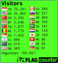 free counters