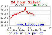 Silver en euro