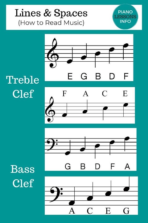 Here are the note names for both lines and spaces  How to 